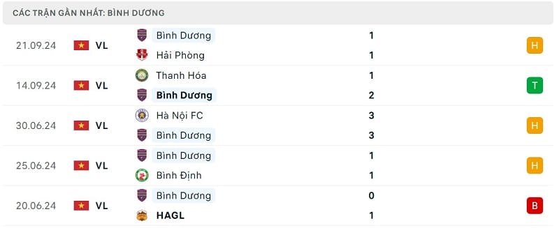 Phong độ Bình Dương.