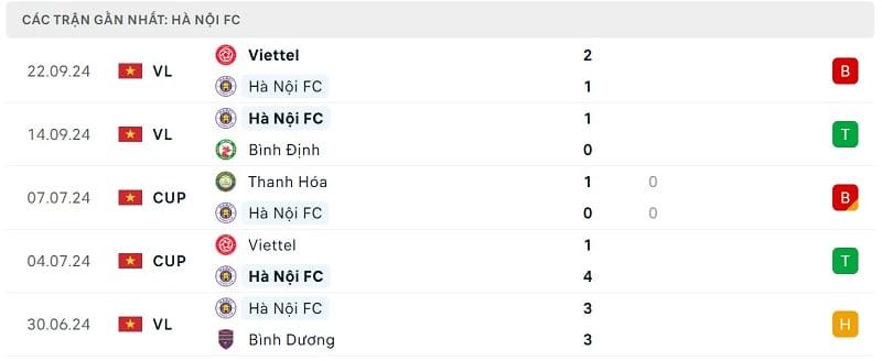   Phong độ Hà Nội.