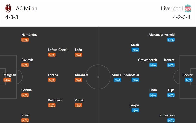 Đội hình dự kiến AC Milan và Liverpool