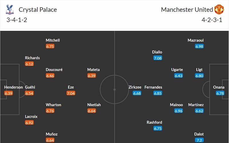 Đội hình dự kiến Crystal Palace vs Man United