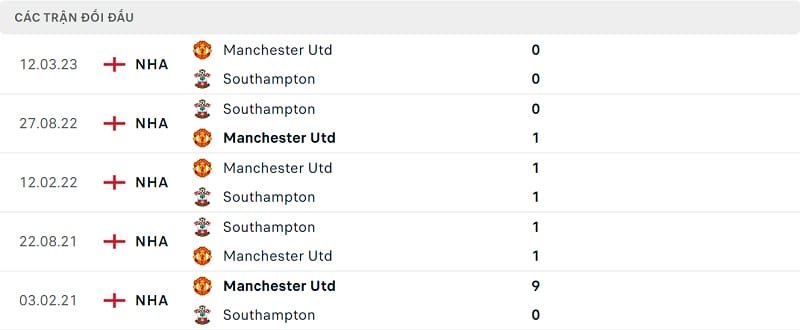 Kết quả 5 trận gần nhất giữa Southampton và M.U