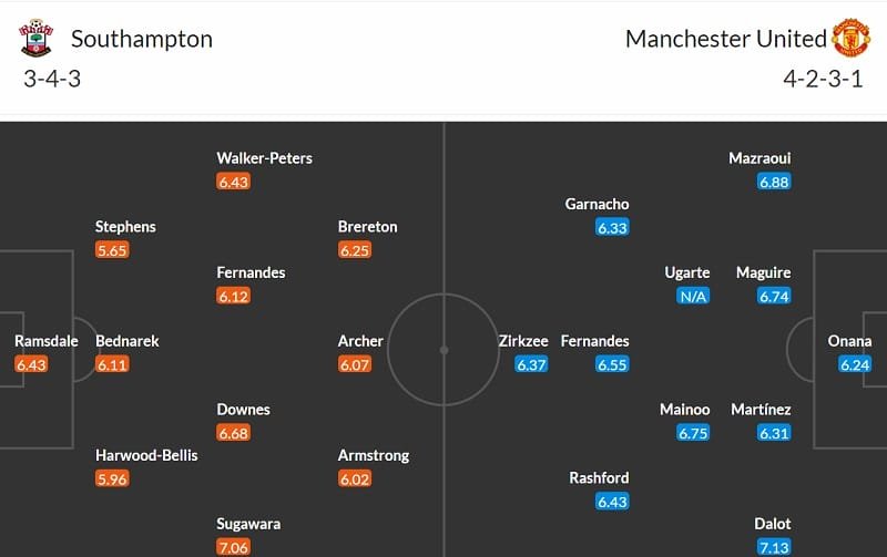 Đội hình dự kiến Southampton và Man United