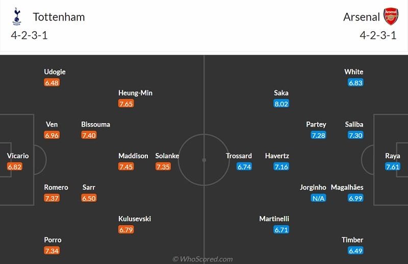 Đội hình dự kiến Tottenham vs Arsenal