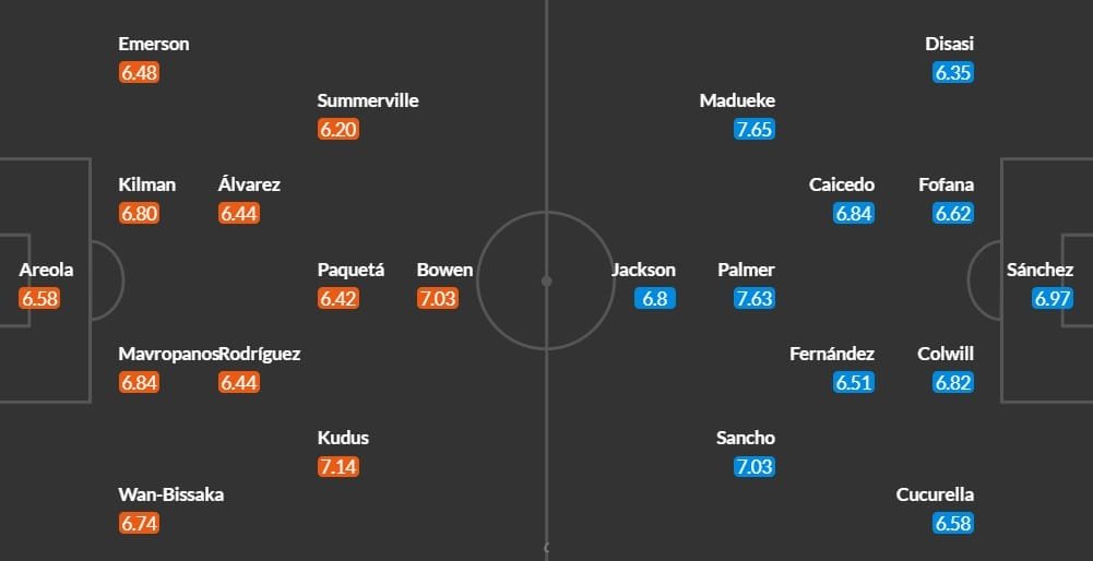 Đội hình dự kiến West Ham vs Chelsea