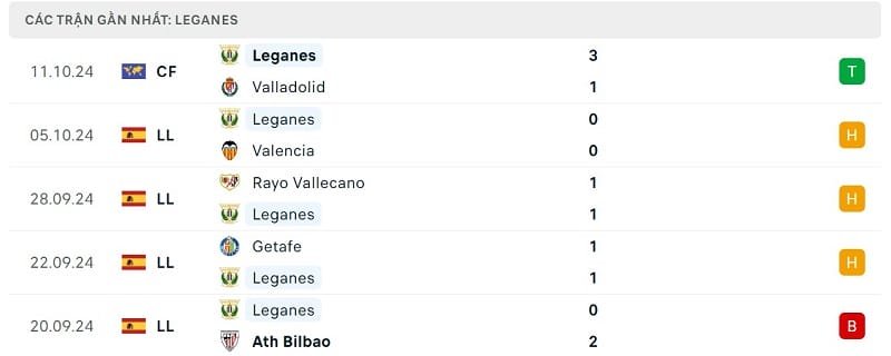 Phong độ Leganes.