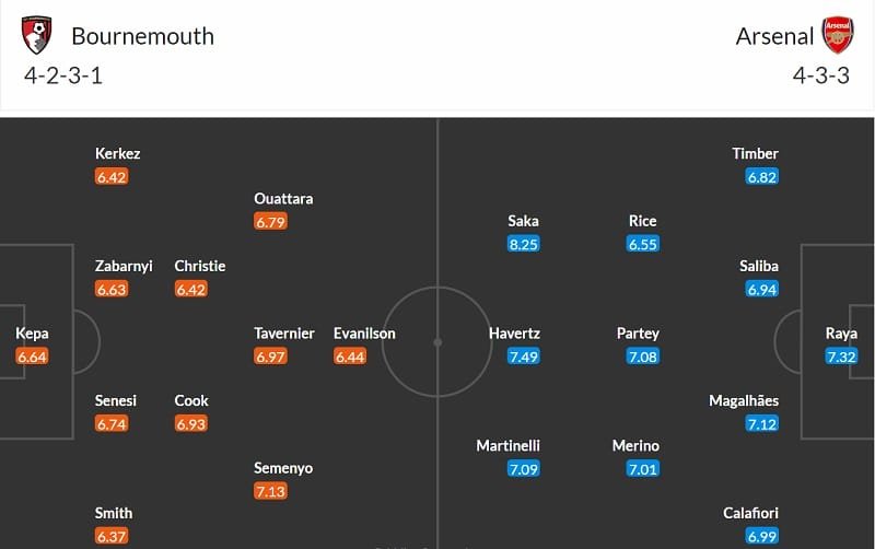 Đội hình dự kiến Bournemouth vs Arsenal