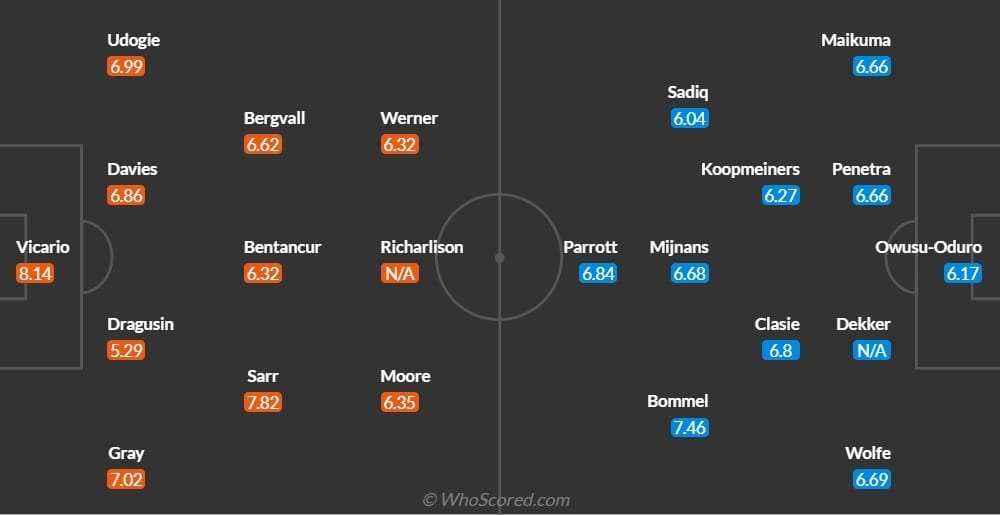 Đội hình dự kiến Tottenham vs AZ Alkmaar