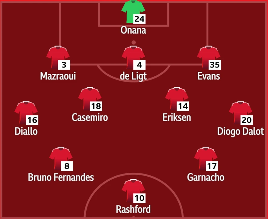 Đội hình Man Utd sử dụng trong trận gặp Ipswich