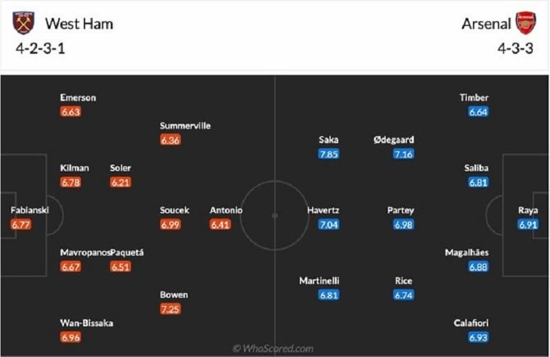 Đội hình dự kiến West Ham vs Arsenal