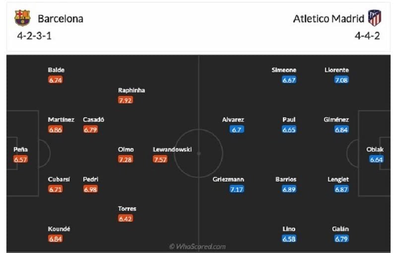 Đội hình dự kiến Barcelona vs Atletico Madrid