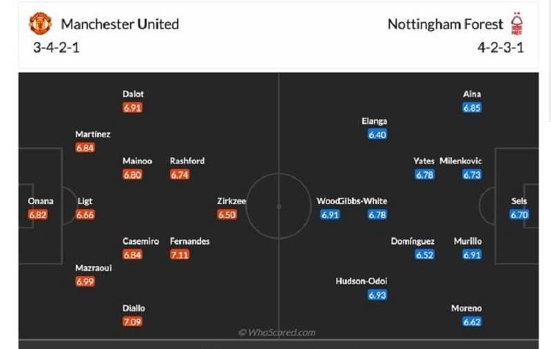Đội hình dự kiến Man United vs Nottingham Forest