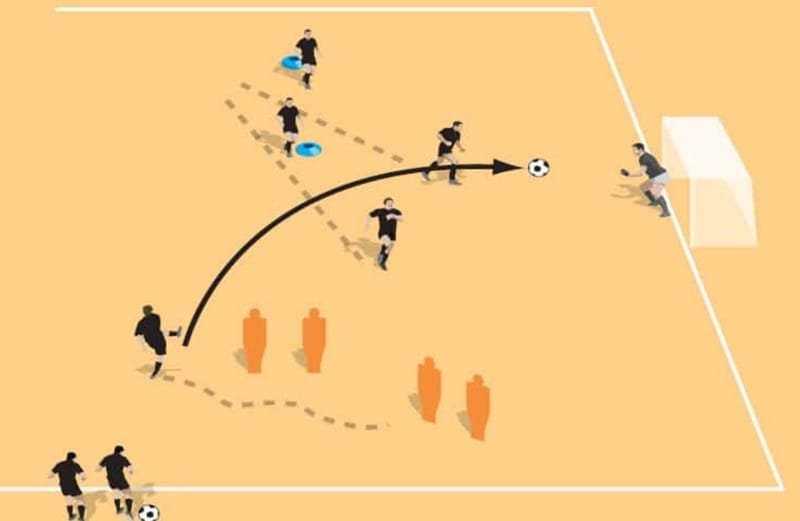 Mô phỏng quả tạt in-swing