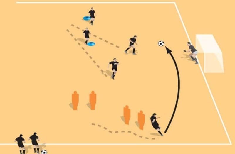 Mô phỏng quả tạt out-swing