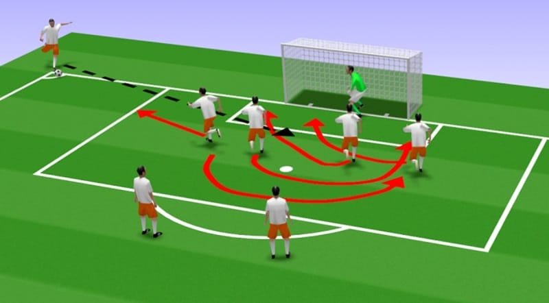 Hình mô phỏng các cầu thủ di chuyển trong một tình huống phạt góc