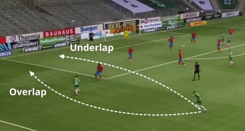 Quỹ đạo di chuyển overlap và underlap