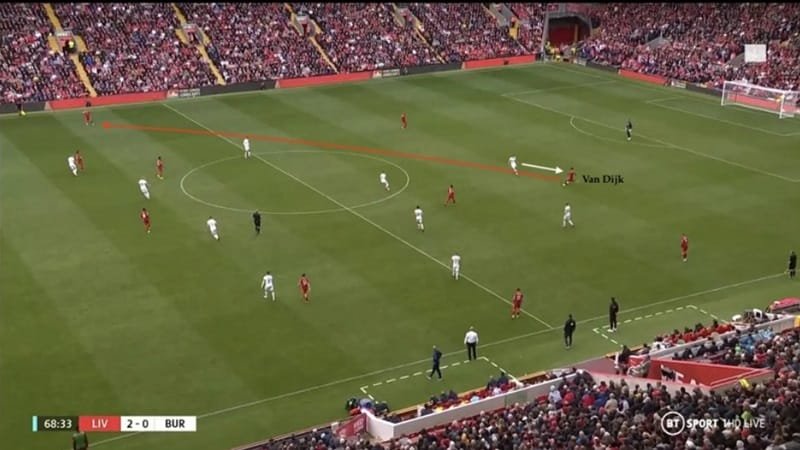 Trung vệ mở bóng dài cho cầu thủ chạy cánh