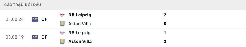 Lịch sử đối đầu giữa RB Leipzig vs Aston Villa