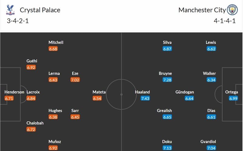 Đội hình dự kiến Crystal Palace vs Man City