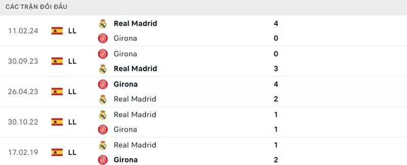 Thành tích đối đầu của 2 CLB.