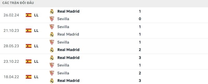 Thành tích đối đầu của 2 CLB.