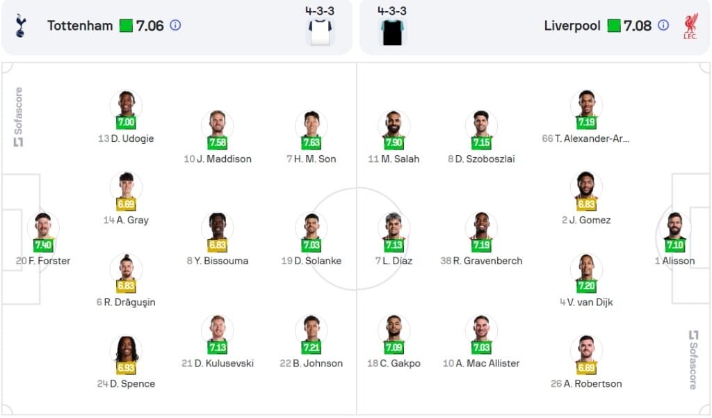Đội hình dự kiến Tottenham vs Liverpool.