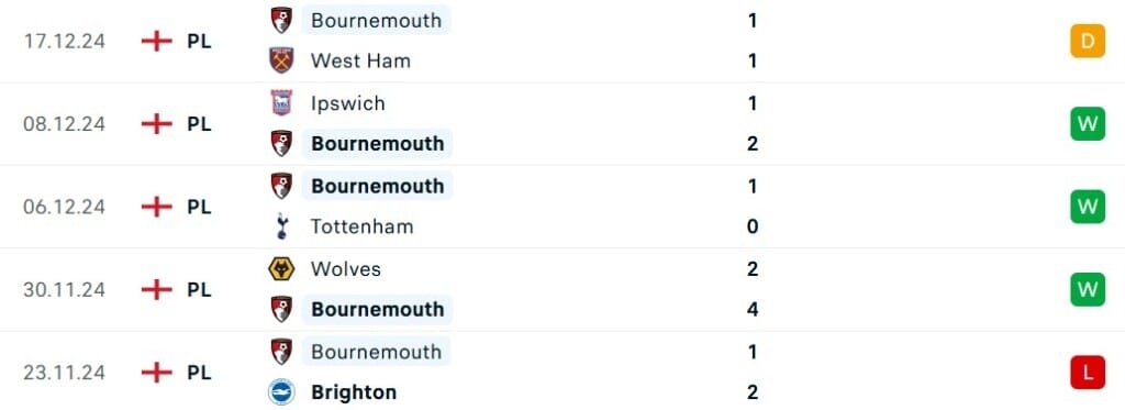 Soi kèo MU vs Bournemouth