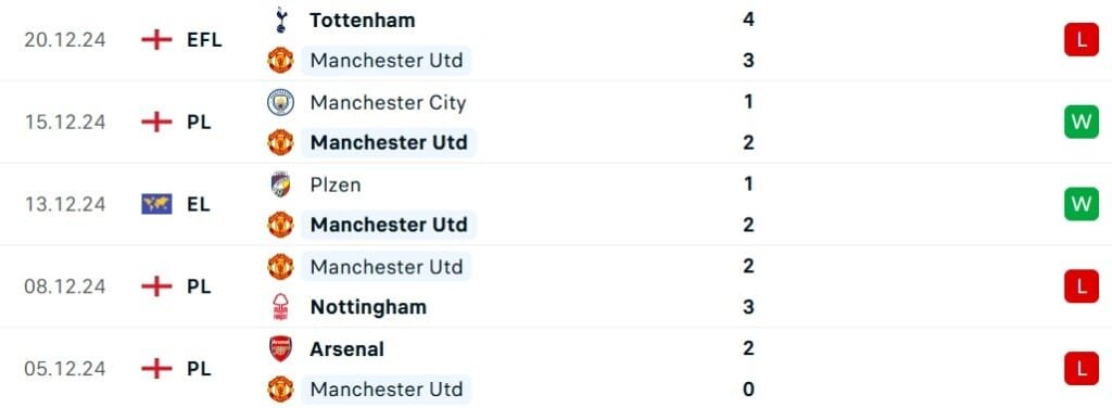 Soi kèo MU vs Bournemouth