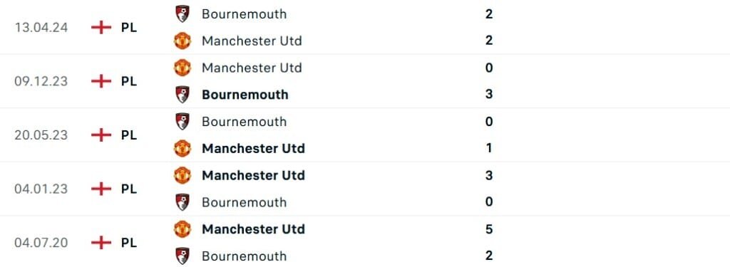 Soi kèo MU vs Bournemouth