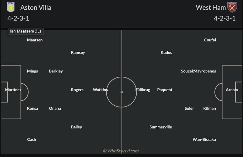 Đội hình dự kiến Aston Villa vs West Ham.