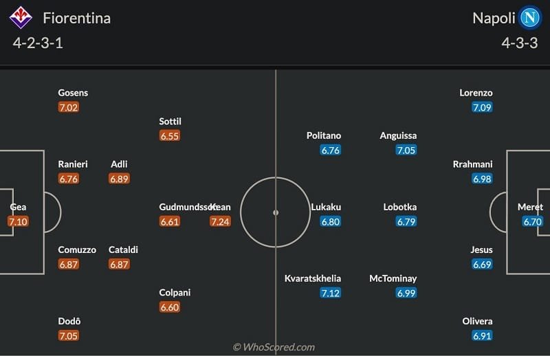 Đội hình dự kiến Fiorentina vs Napoli.
