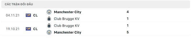 Thành tích đối đầu Man City vs Club Brugge.