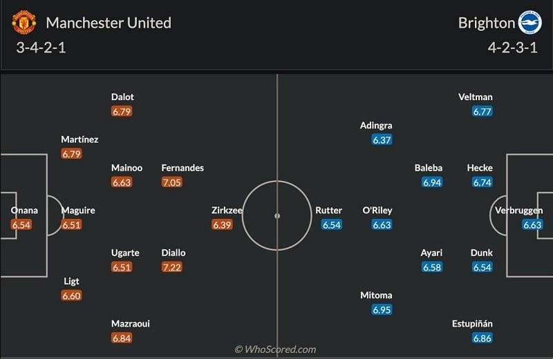 Đội hình dự kiến Man United vs Brighton.