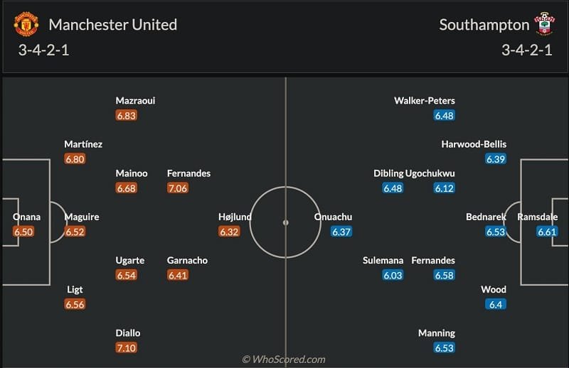 Đội hình dự kiến Man United vs Southampton.
