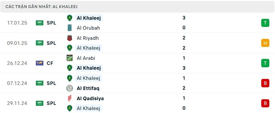 Nhận định, soi kèo Al Khaleej vs Al Nassr, 21h00 ngày 21/01/2025