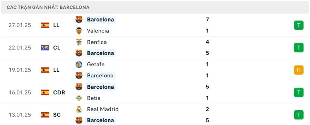 Nhận định Barcelona vs Atalanta
