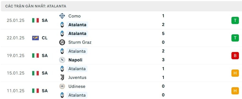 Nhận định Barcelona vs Atalanta