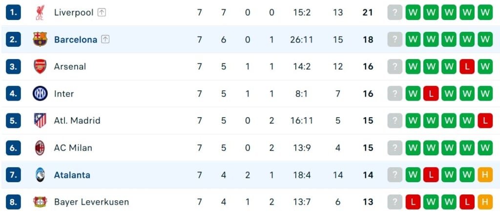 Nhận định bóng đá Barcelona vs Atalanta