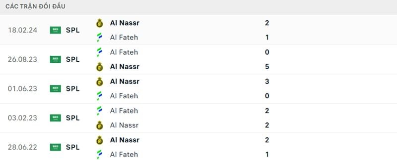 Thành tích đối đầu của 2 CLB