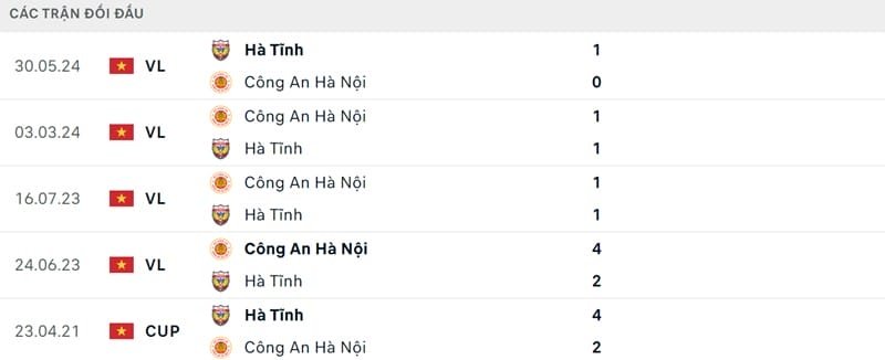 Thành tích đối đầu giữa 2 CLB