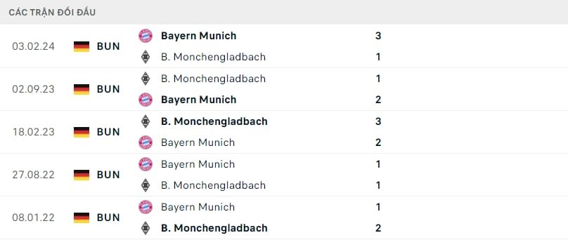 Nhận định, soi kèo Monchengladbach vs Bayern Munich