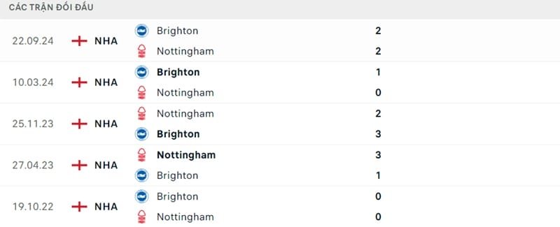 
Thành tích đối đầu giữa 2 CLB