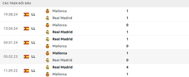 Thành tích đối đầu của 2 CLB