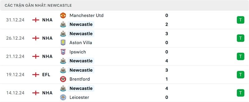 Kết quả 5 trận gần nhất của Newcastle