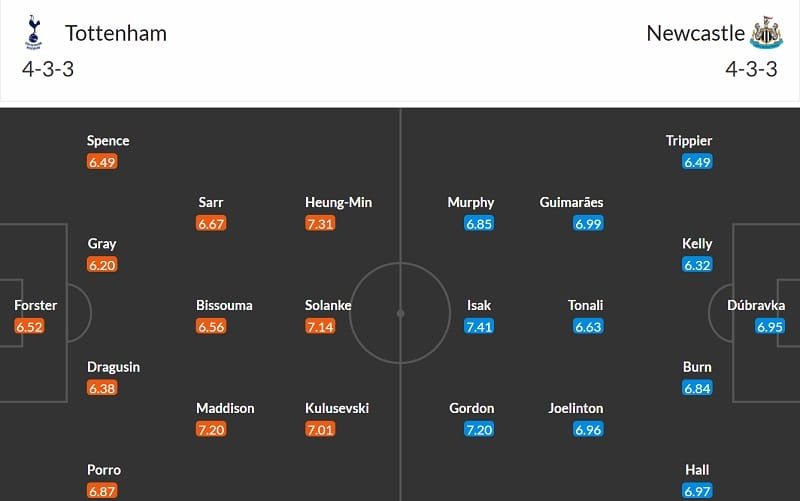 Đội hình dự kiến Tottenham vs Newcastle