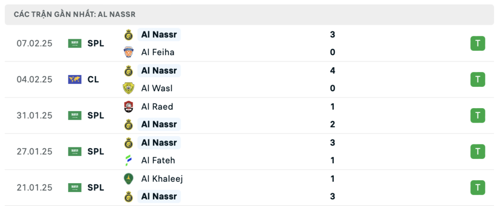 Phong độ Al Nassr