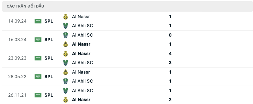 Thành tích đối đầu Al Ahli vs Al Nassr