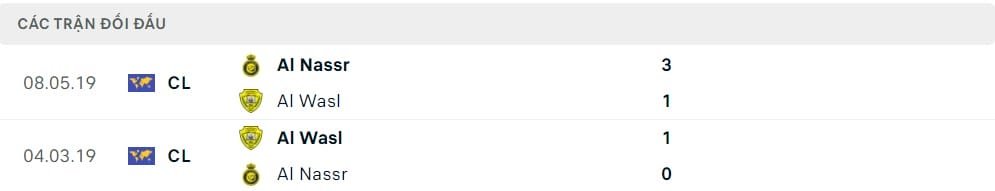 Thành tích đối đầu