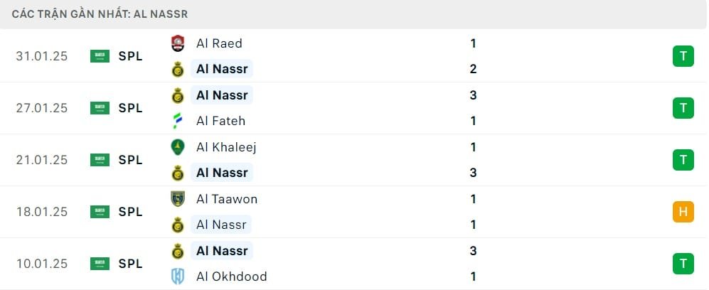 Phong độ Al Nassr