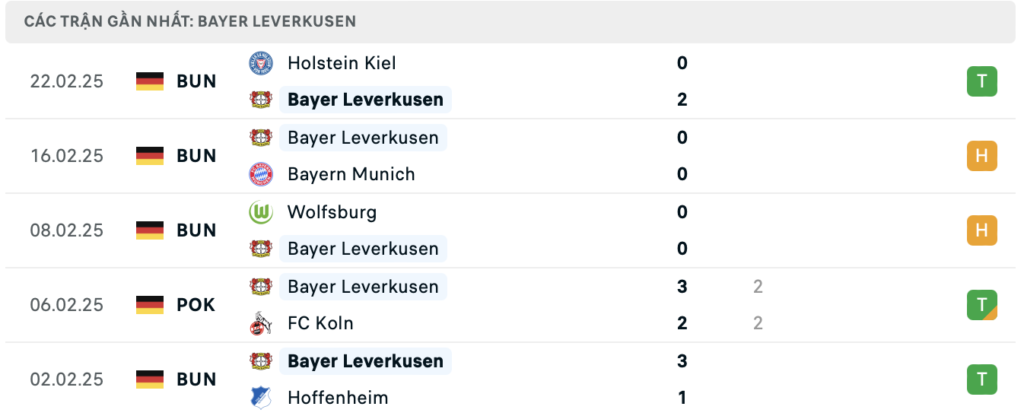 Phong độ Bayern Munich