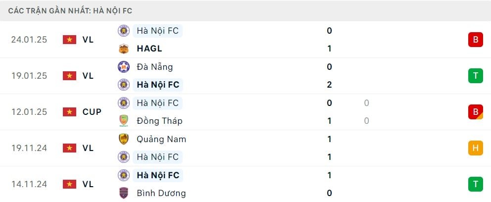 Phong độ Hà Nội